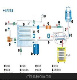 药品生产加工设备降温冷却用冷水机 制冷设备